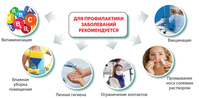 Профилактика инфекционных заболеваний.